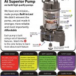 Superior Pump 92341 1/3 HP Cast Iron Sump Pump with Vertical Float Switch